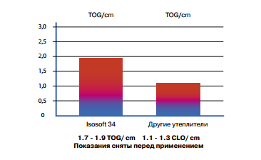 isosoft_34_compare.png