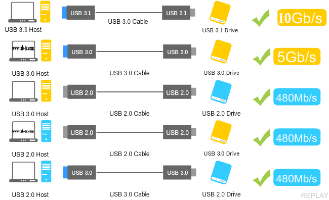 USB-3.0-vs-USB-2.0.jpg