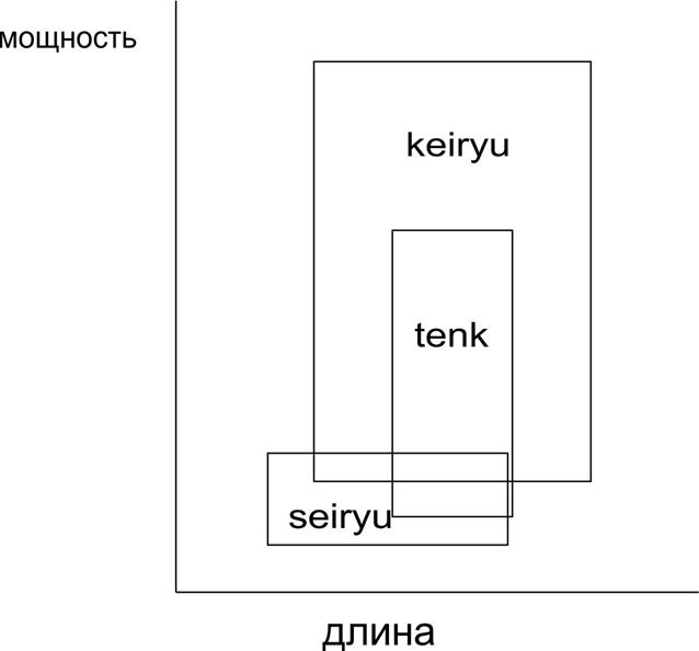 сравнение длина мощность (Copy).jpg